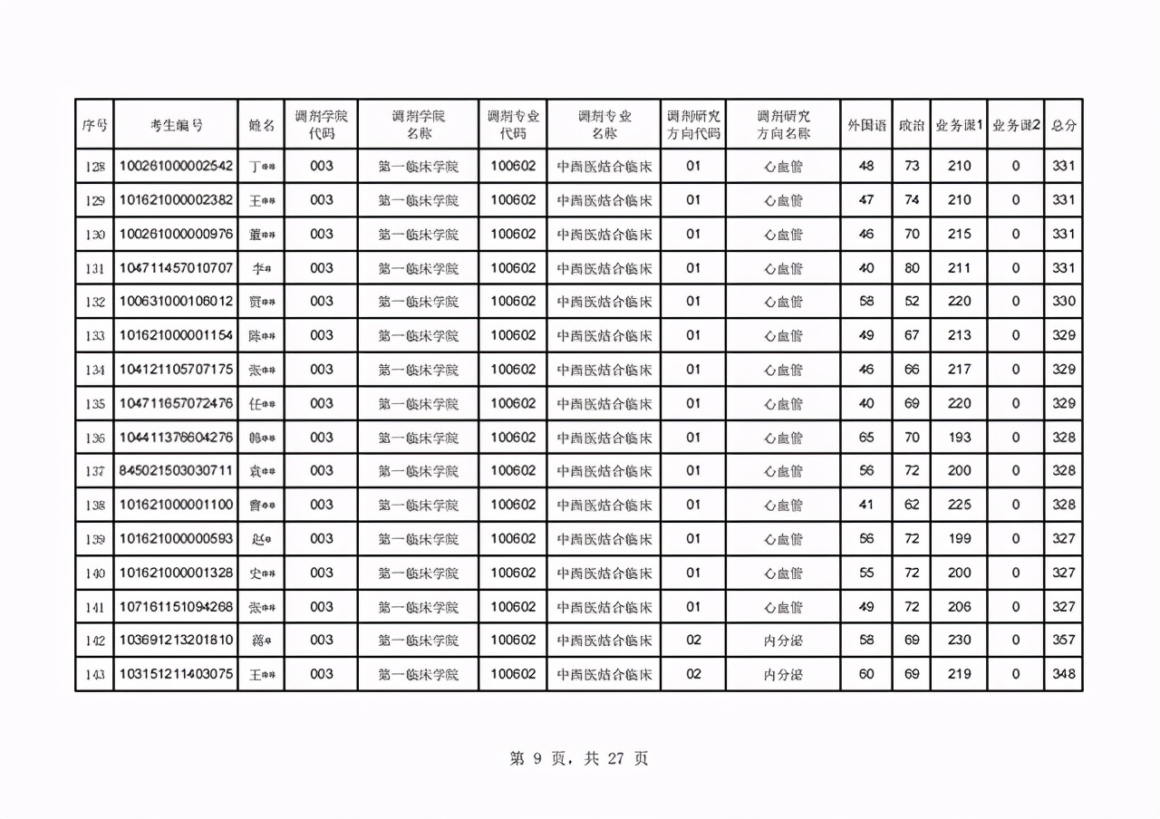 辽宁中医药大学2021年硕士研究生首批调剂复试名单及日程表公布