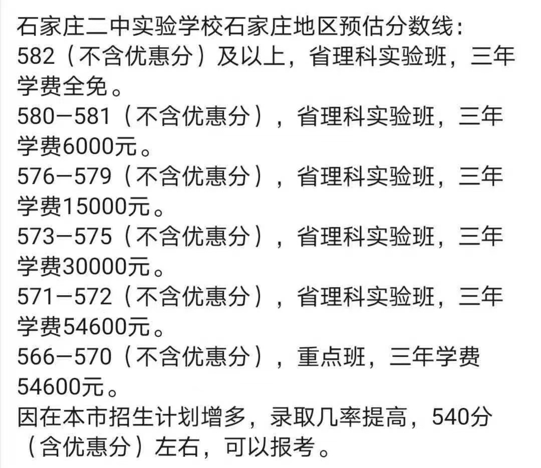 中考成绩公布！石家庄各热门高中预估分数线汇总，附招生电话
