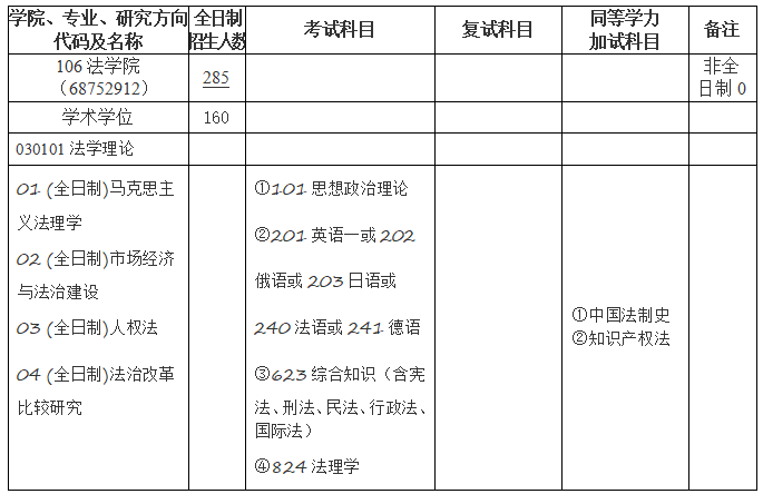 2020武汉大学法学理论考研参考书目、招生人数，历年分数线
