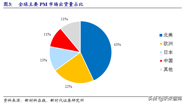 粉末冶金行业专题报告之东睦股份深度解析