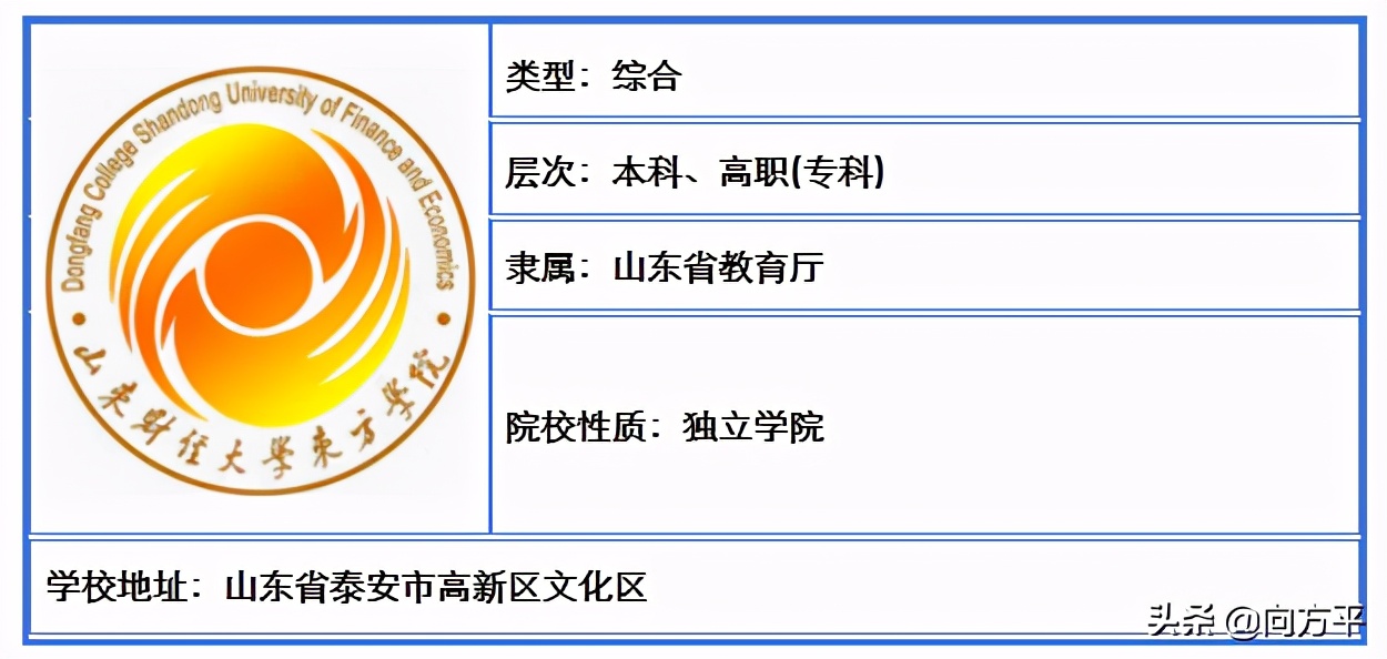 山东省内原来有48所高校招生美术类考生，总有一所大学适合你