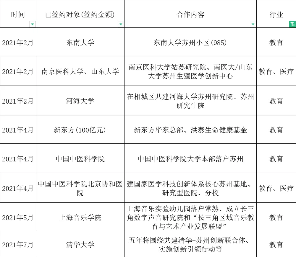 全面爆发！苏州传来一大波好消息，身价要涨！「打听猫」