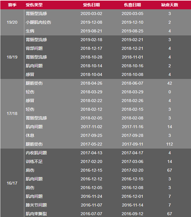 世界杯博阿滕为什么不上场(深度｜被梅西戏耍、被拜仁嫌弃，年仅31岁的博阿滕怎么了？)