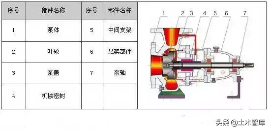 剖开看这34种泵的内部结构图，值得收藏