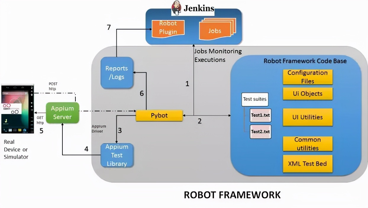 使用Robot Framework实现多平台自动化测试