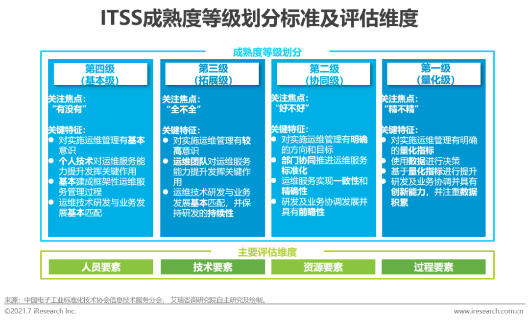 2021年中国IT服务供应链数字化升研究报告