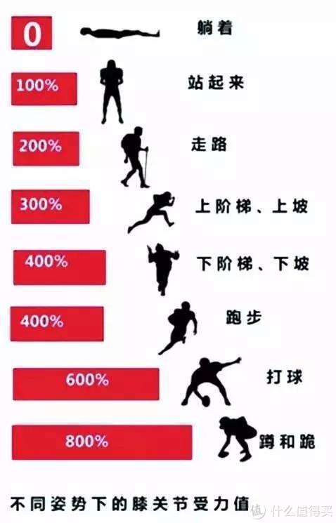 四大有氧器械哪個減肥最好？是劃船機！Mok劃船機真人評測