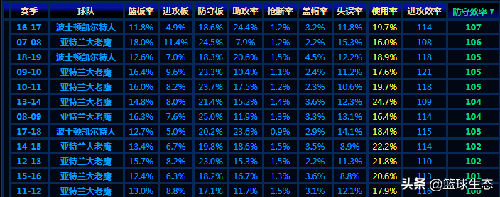 霍福德什么水平(艾尔-霍福德，是被锤爆还是联盟顶级中锋的苦主？)