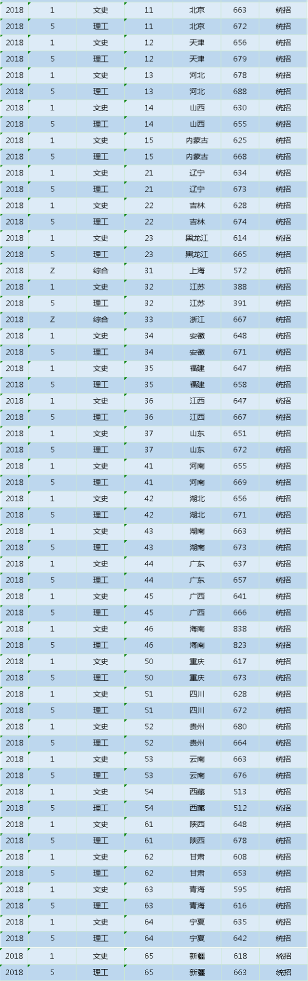 刚刚，2021江苏省高考分数线重磅公布！多少分能上南京大学？