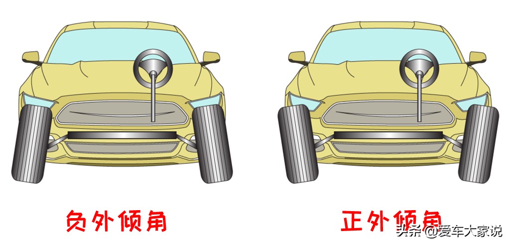 四轮定位、动平衡，多久做一次？老司机：没这几种症状，别考虑