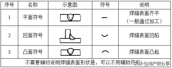 钢结构识图，文图汇总基础知识！