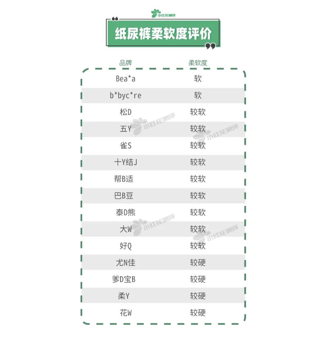 15款高性价比纸尿裤测评：这两款出现滑渗，家长们要注意了