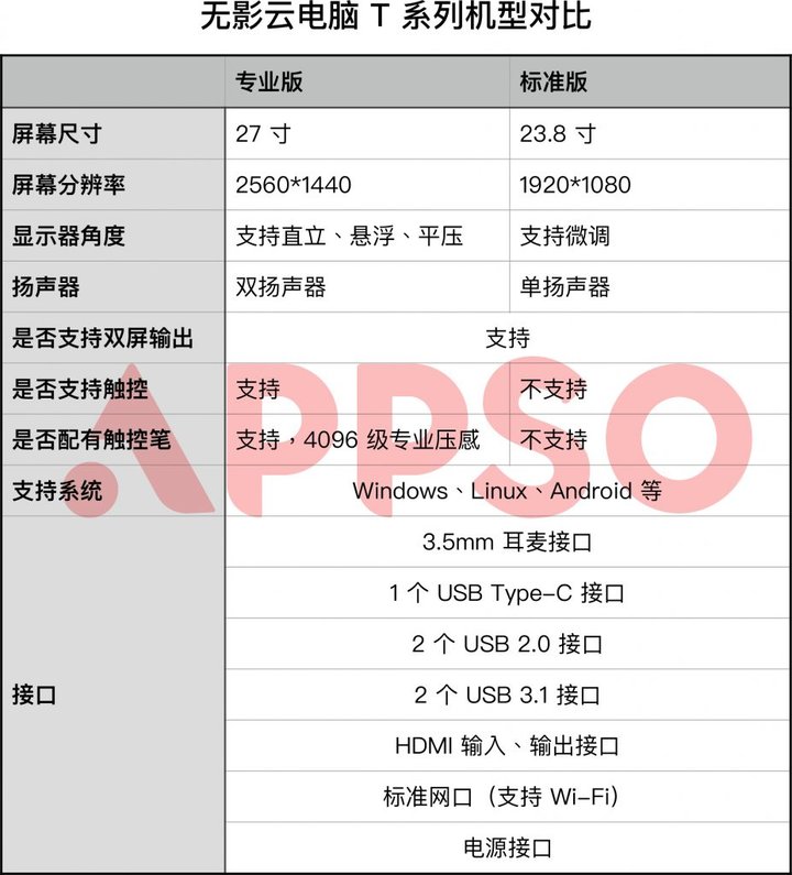 阿里出了款一体机：2GB 内存，却能一边刷抖音，一边用 Pr 剪视频