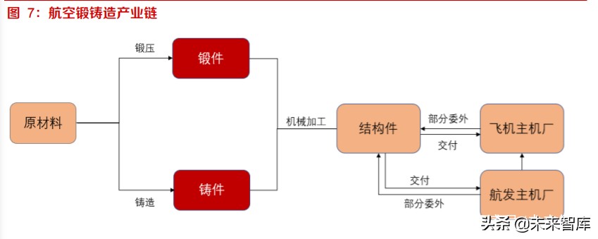 高温合金及锻铸产业深度报告：航空应用是高端转型契机