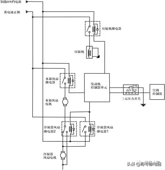 汽车空调系统原理与维修培训