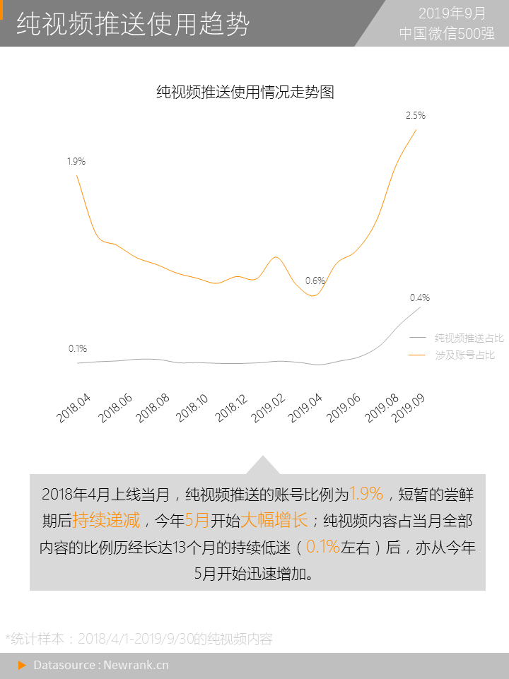 yy决战世界杯答案(我们研究了9万多篇公号视频内容，得出8点结论)