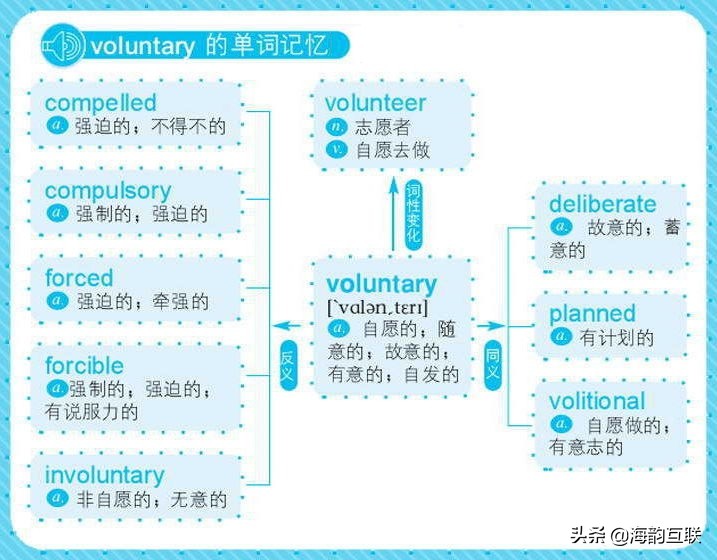 海韵教育：小学英语单词趣味记忆法之脖子英语读音教学