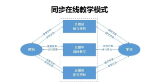 线上教育学习方法工具网站APP一网打尽，一定有你想找的