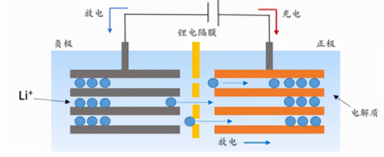 星空行研︱锂电池隔膜，寡头格局迎来劲敌