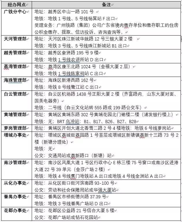 律师查社保、公积金、支付宝、个税、房产、微信指南