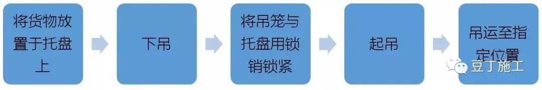 这8种装饰装修工程施工技术推广开来，绝对经济工期双受益