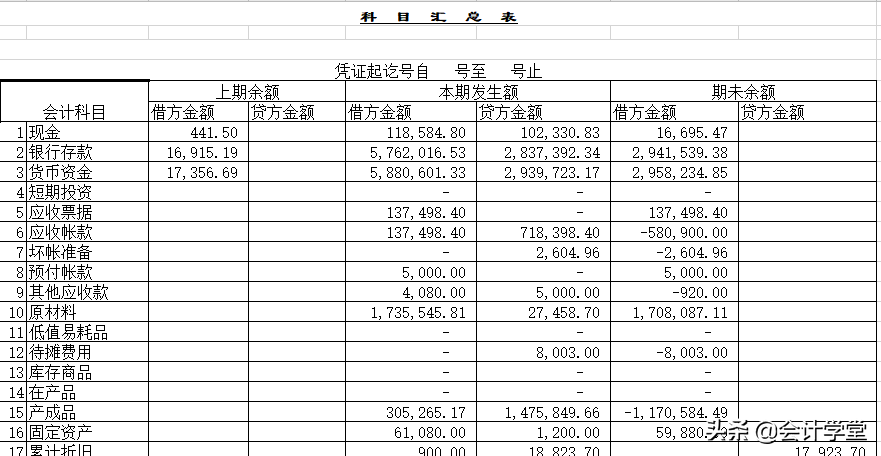 会计常用财务表格，会计科目表、负债表、总账明细表，需要的领走
