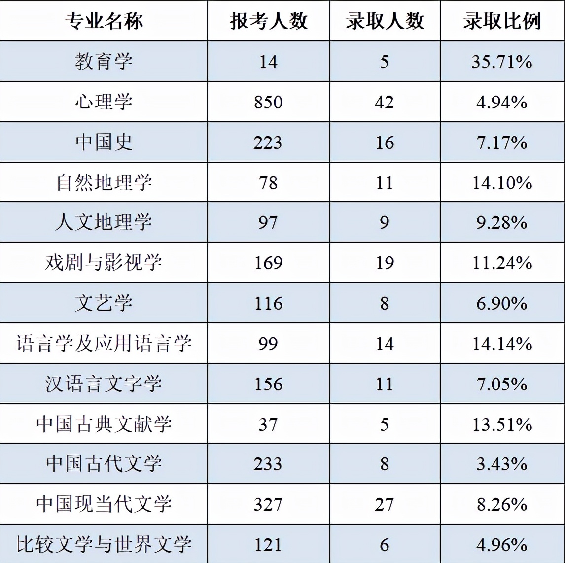 QS世界大学排名靠前的中国学校有哪些？想报考先来看一看报录比