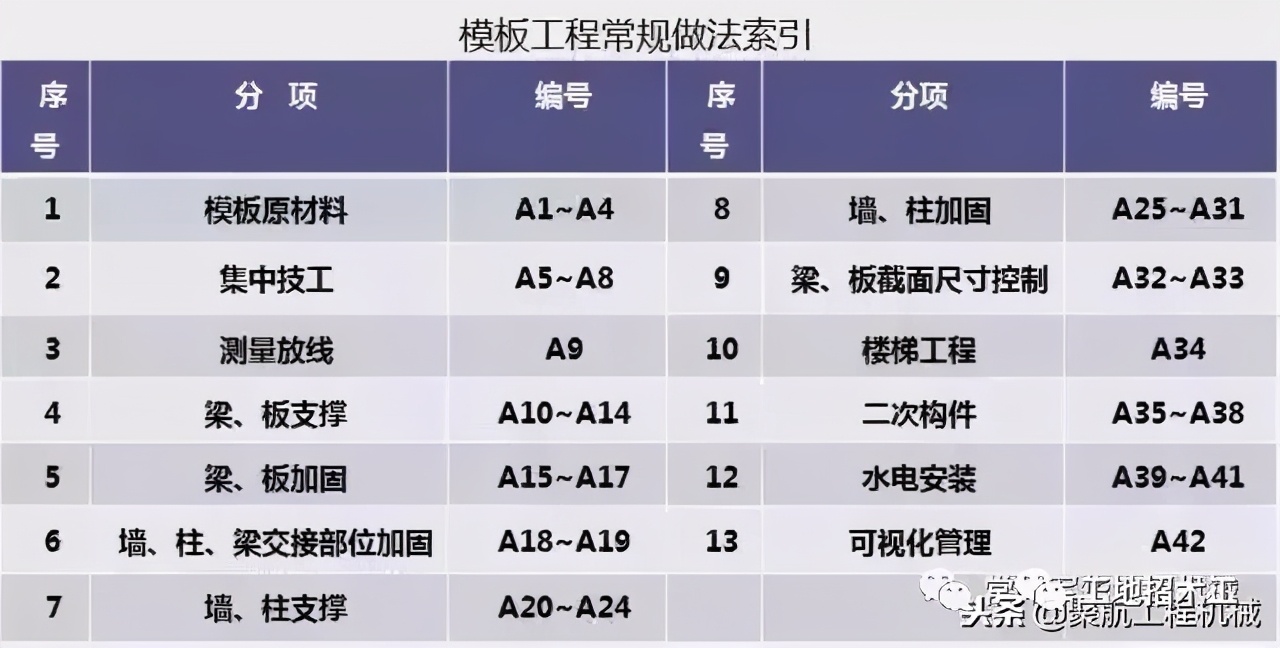 木工支模的关键节点大合集