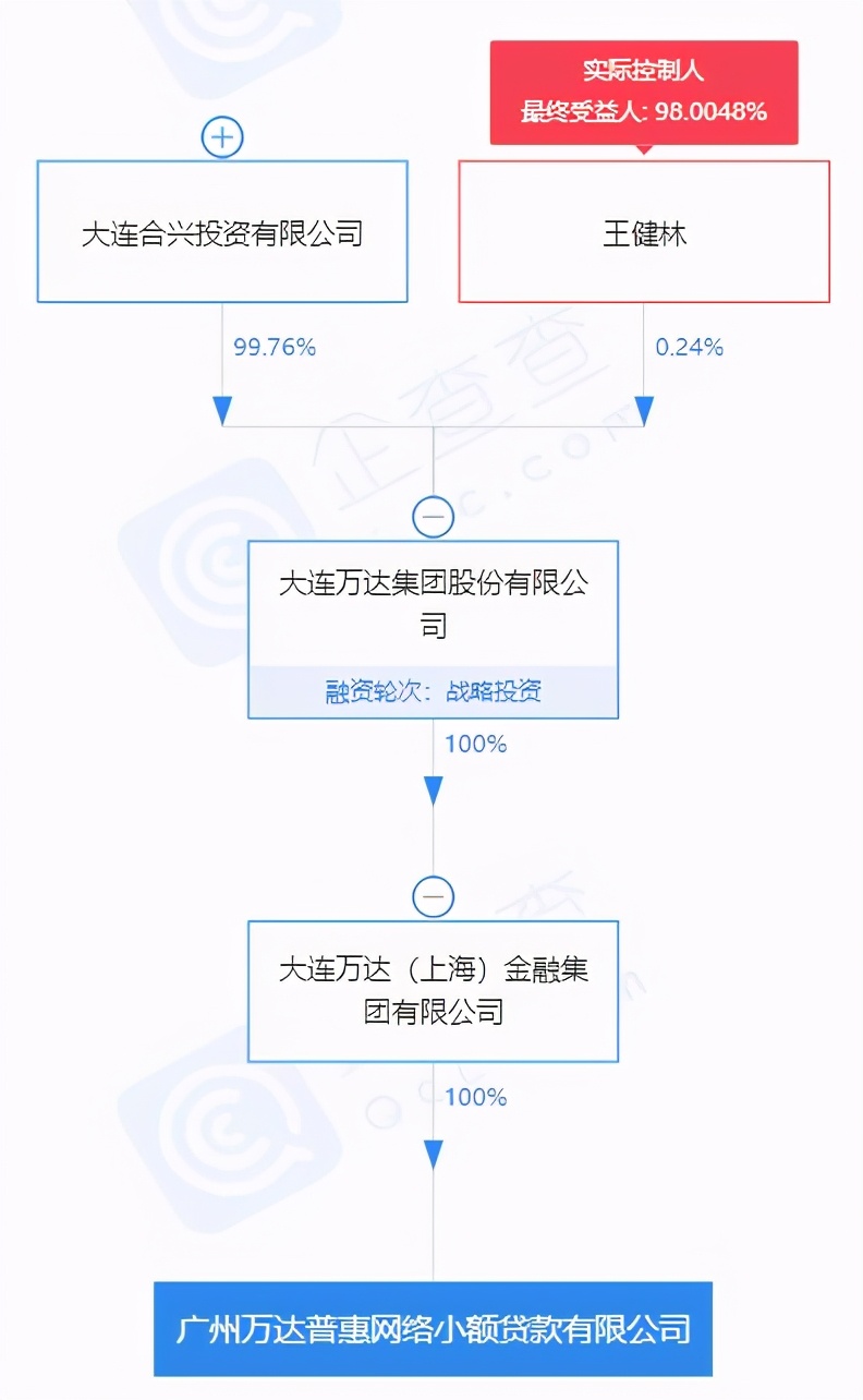 131款侵害用户权益软件遭通报 悟空理财和万达2款APP在列