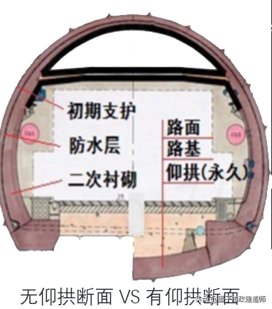 20112喷锚支护施工质量检查与验收·开挖初次衬砌防水层二次衬砌