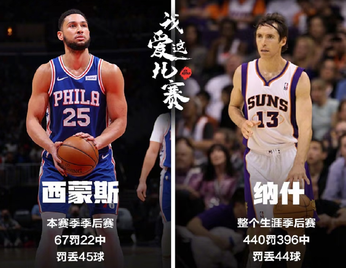 为什么nba球员都是巨星胚子(字母西帝烂泥扶不上墙，联盟别捧他们了，29 10，这才是巨星胚子)