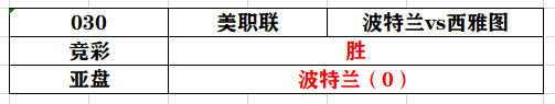 福冈黄蜂vs枥木sc(2020.08.23  分析笔记（前30场）)