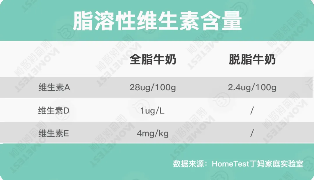 独家检测 | 测完7款大牌奶粉，最好的竟然是它