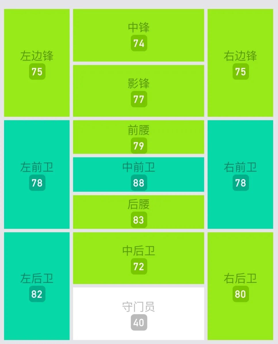 實況足球巴薩開局選哪個教練（教練，今天需要我打什么位置？盤點實況足球中的“萬金油”）