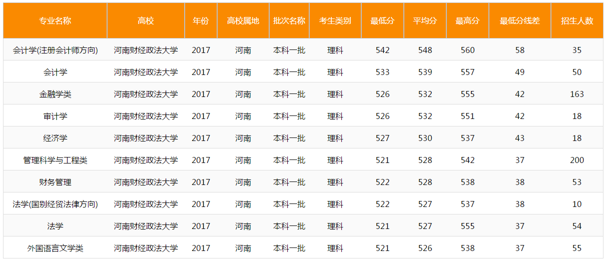 河南五高校学分互认，跨校上课也能修学分