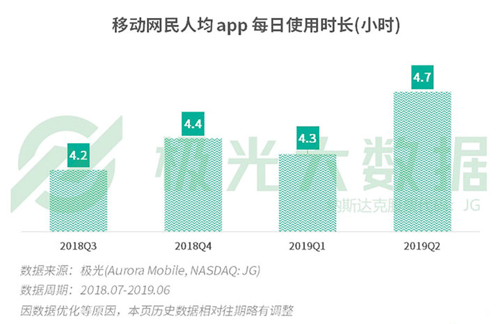 中国网民人均装 56 款应用，背后还有什么变化？