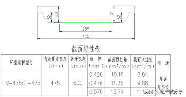 高清版钢结构各个构件和做法，早晚用得到哦！