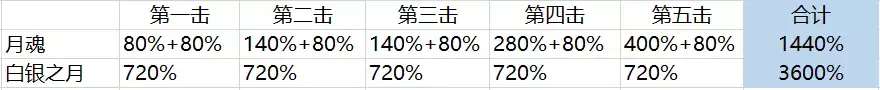 崩坏3:苍骑士·月魂攻略,倾国倾城的冰雪美人