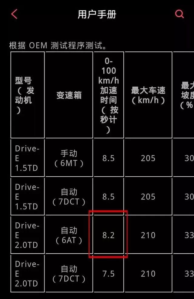 领克致歉：领克01软件升级后只是“驾驶风格偏移”