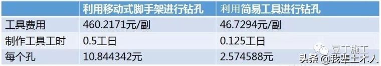 这8种装饰装修工程施工技术你必须要知道