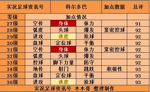 扬科勒(传奇时刻 | 双煞重现实况？传奇突10评测(49-56))