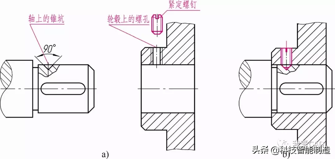 机械设计入门基础知识学习，机械设计入门到精通，螺纹基础知识