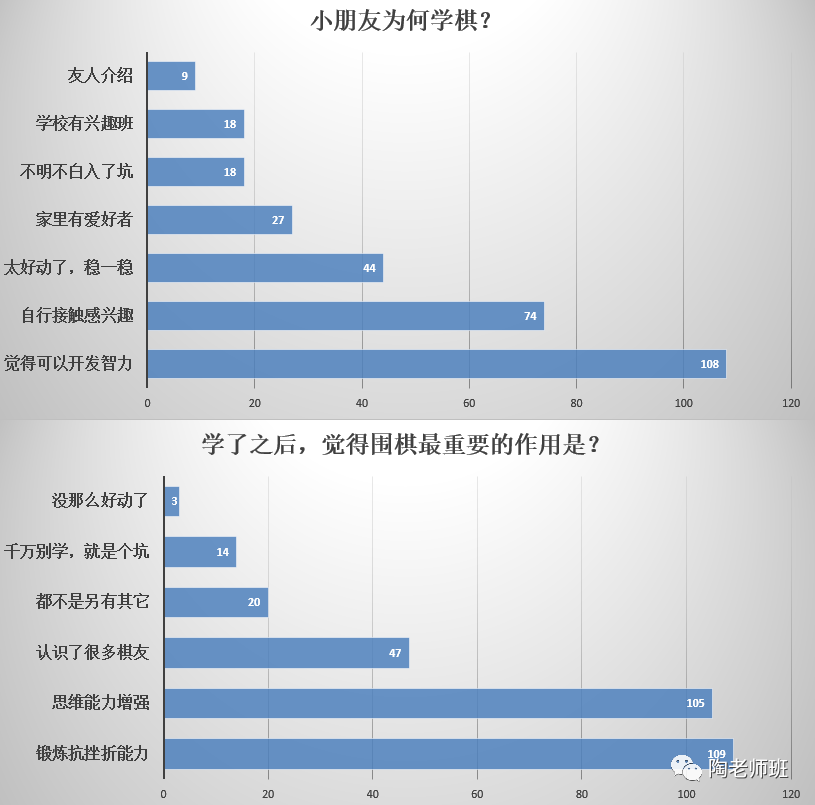 男孩学围棋还是足球好(成为职业棋手跟考清北哪个难？)