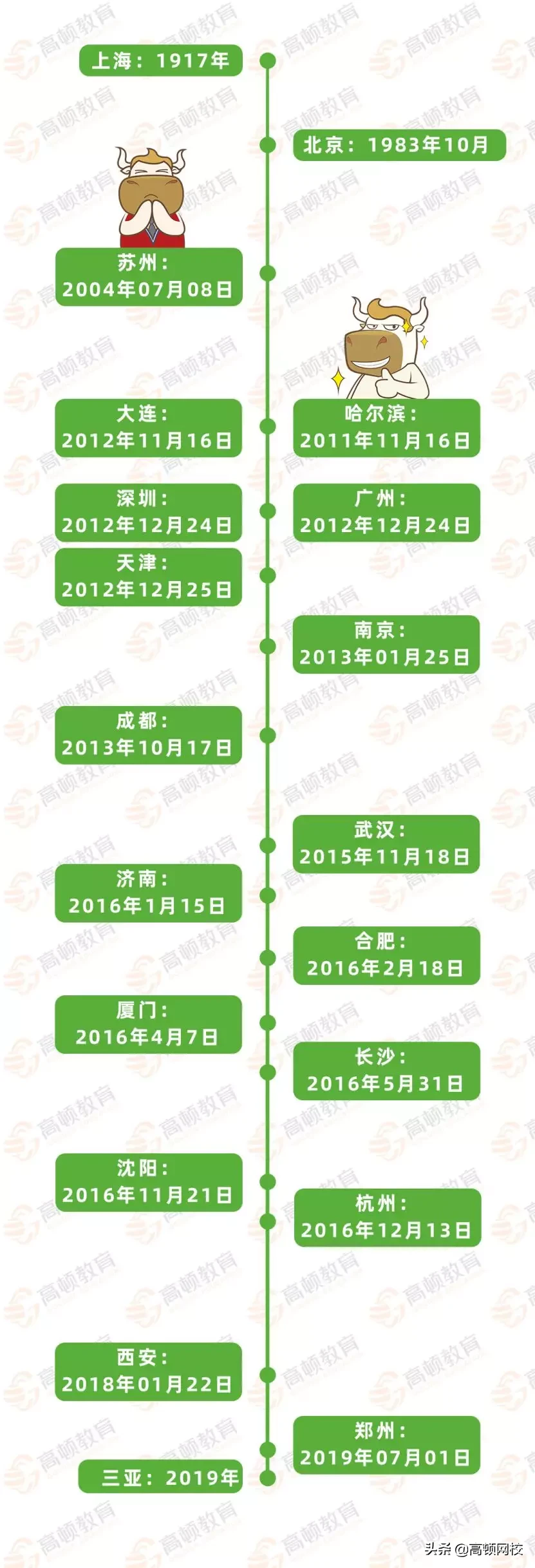 德勤各分所薪酬曝光！9k打底，最高差三倍