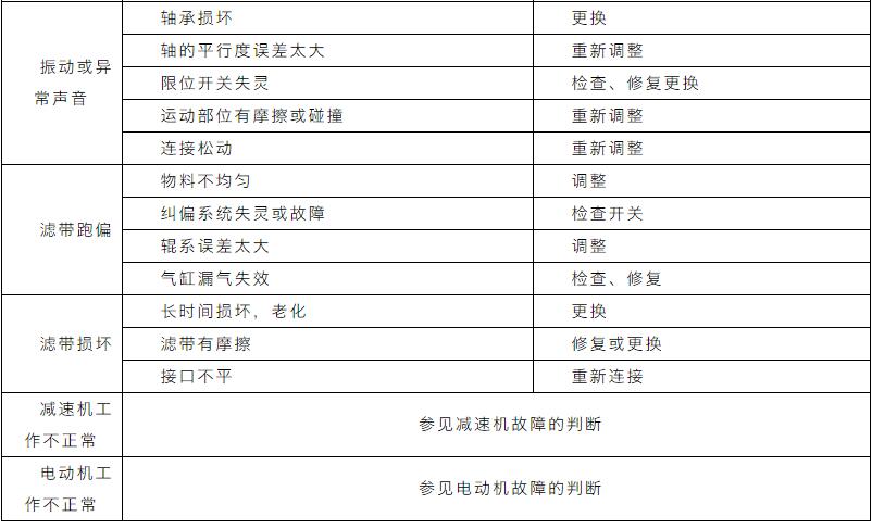 收藏｜污水处理设备管理与维护手册