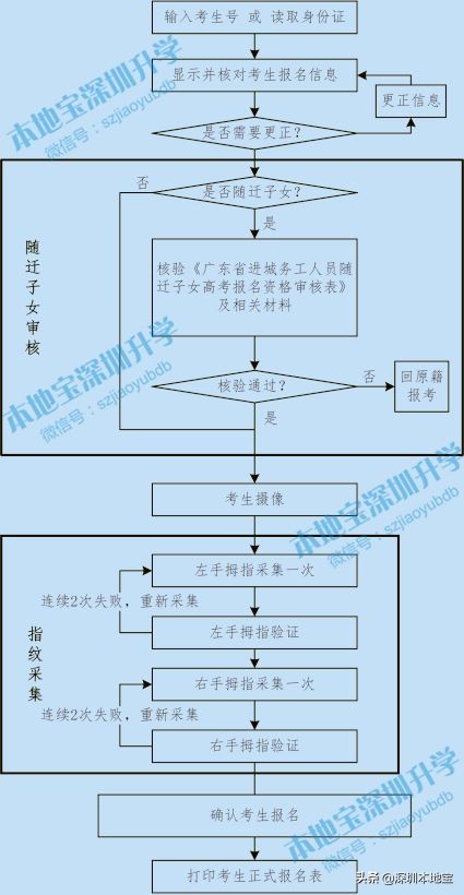 更严格！广东高考报名最新政策出炉！不了解这些入户也没用