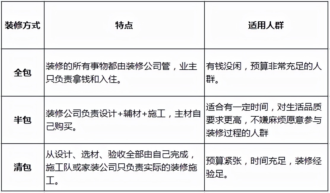 第一次裝修，正確的流程和順序都在這了！希望能給你一點幫助