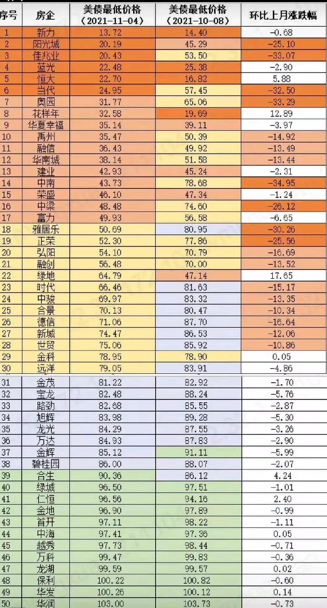 胶州现在适合买房吗？楼市还会下跌吗？