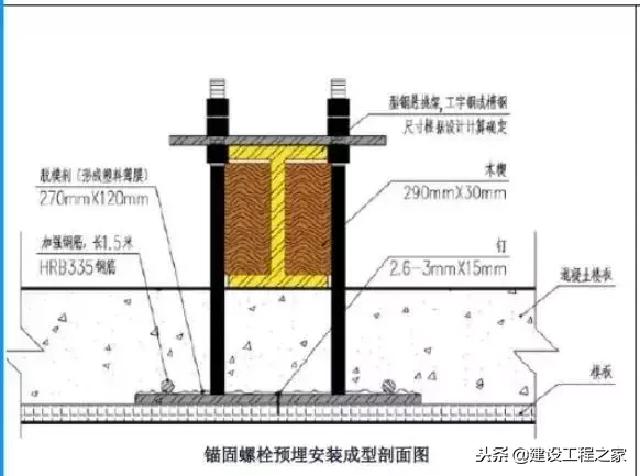 建筑主体结构施工优化做法汇总