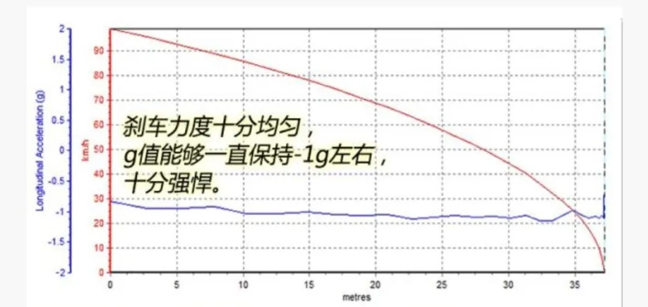 特斯拉事故真相还原之深度分析与方法（独家答案）